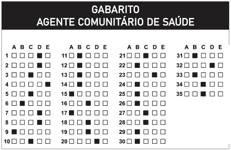 Gabaritos ACS